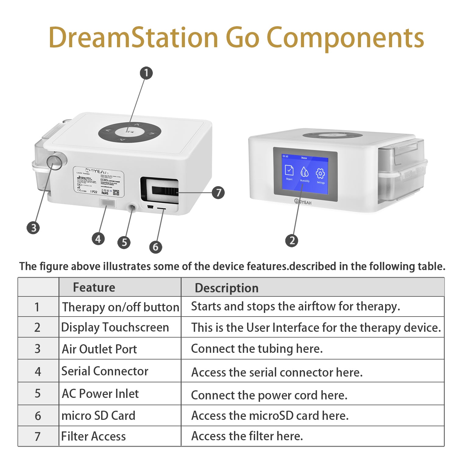 Moyeah Mini portable CPAP device