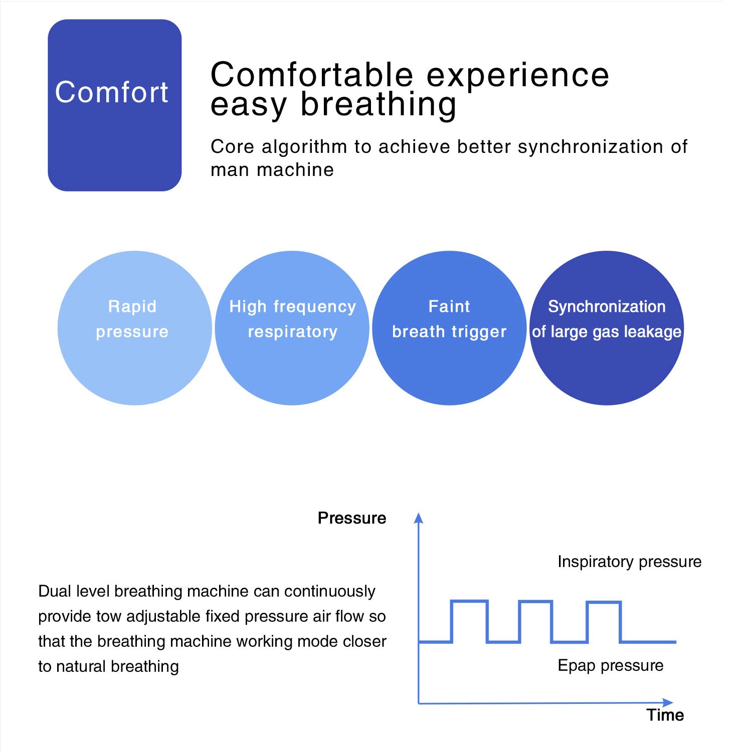 MOYEAH BiPAP device for sleep apnea and snoring